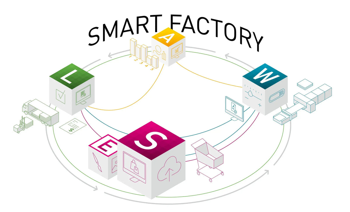 durst Smart Factory IGEPA Systems GmbH