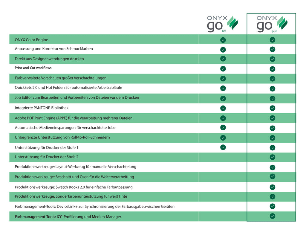 ONYX Go